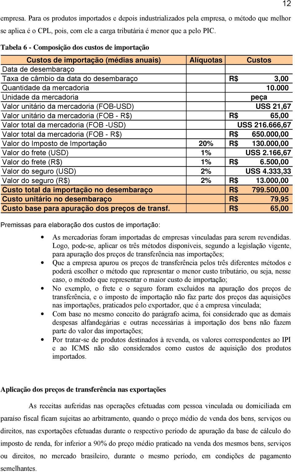 000 Unidade da mercadoria peça Valor unitário da mercadoria (FOB-USD) USS 21,67 Valor unitário da mercadoria (FOB - R$) R$ 65,00 Valor total da mercadoria (FOB -USD) USS 216.