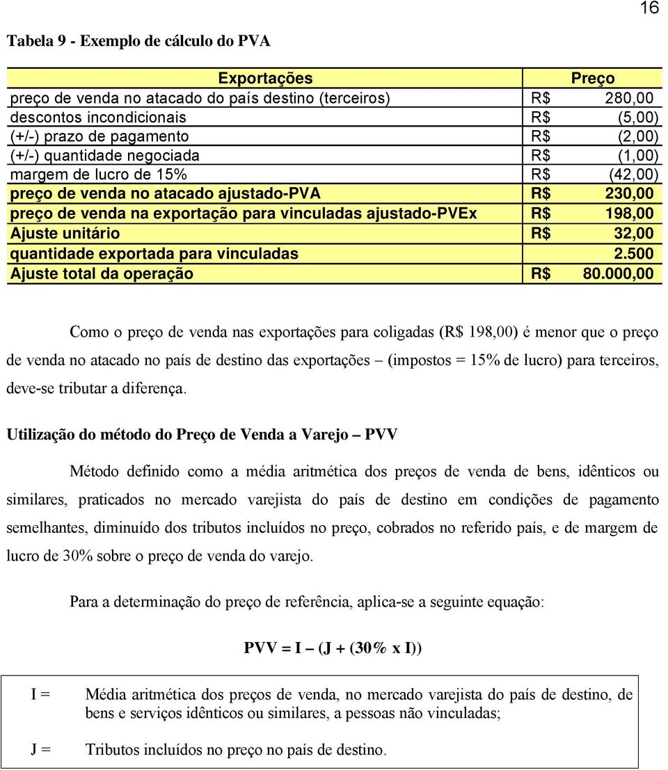 R$ 32,00 quantidade exportada para vinculadas 2.500 Ajuste total da operação R$ 80.