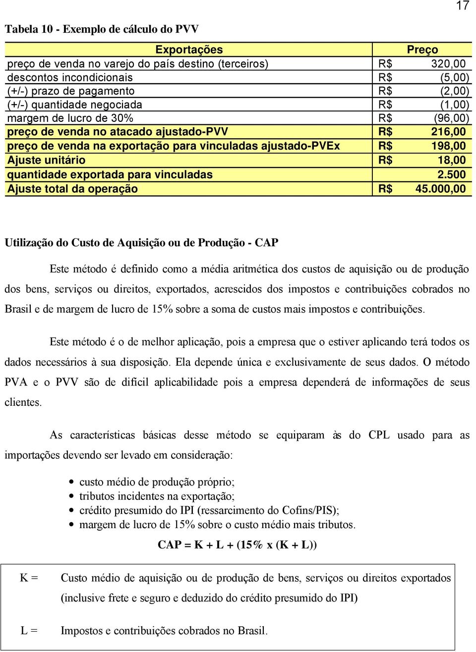 R$ 18,00 quantidade exportada para vinculadas 2.500 Ajuste total da operação R$ 45.