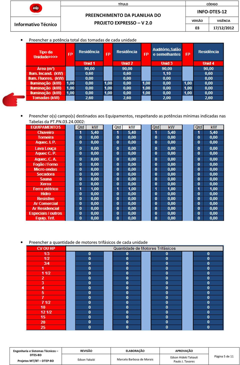 potências mínimas indicadas nas Tabelas da PT.PN.03.24.