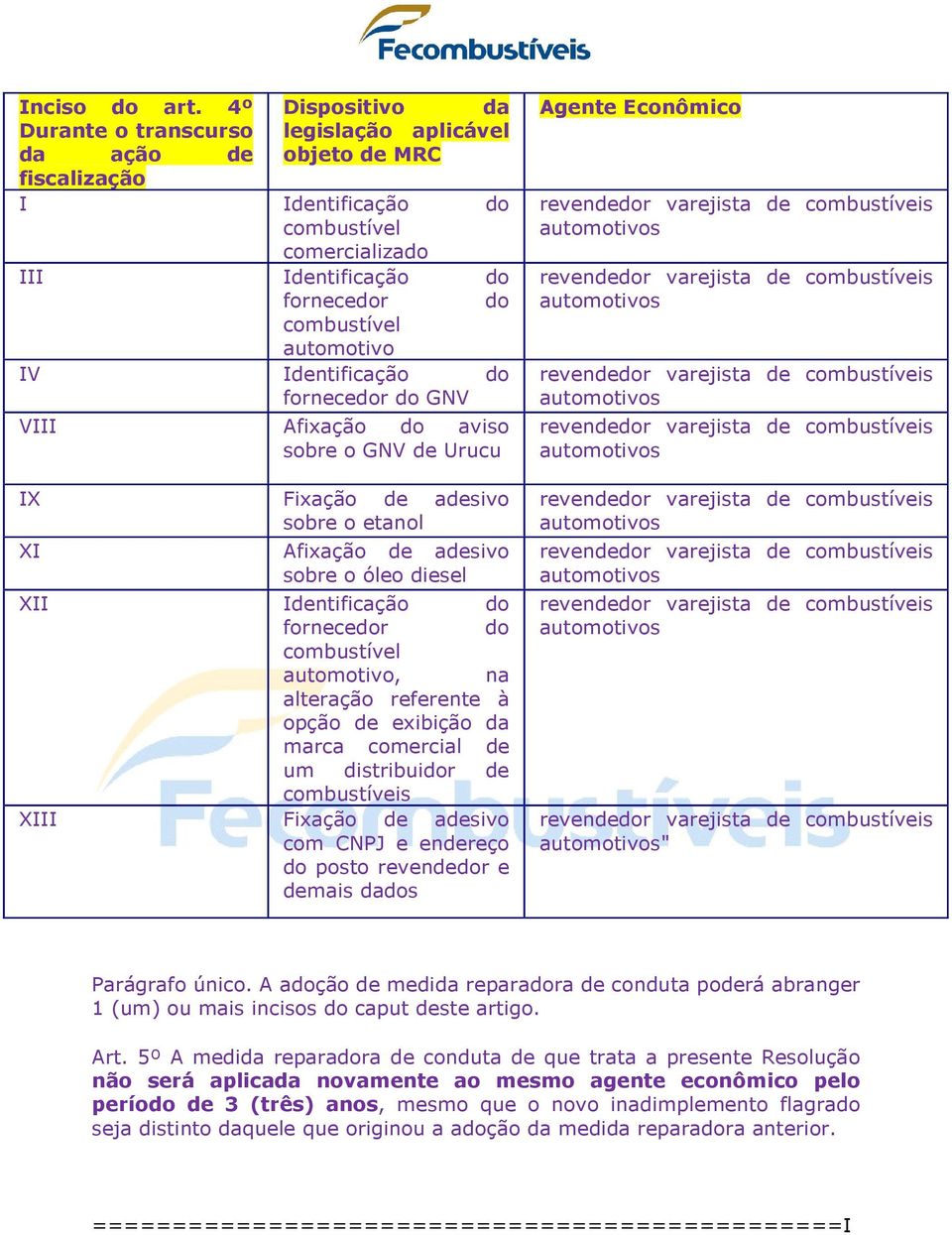 automotivo IV Identificação do fornecedor do GNV VIII IX XI Afixação do aviso sobre o GNV de Urucu Fixação de adesivo sobre o etanol Afixação de adesivo sobre o óleo diesel XII Identificação do