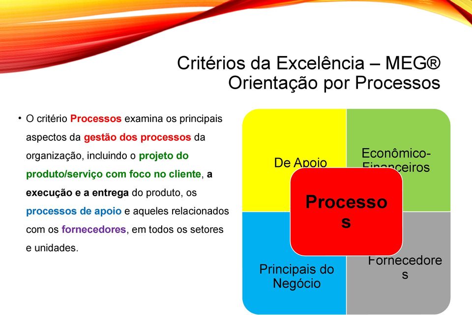 cliente, a execução e a entrega do produto, os processos de apoio e aqueles relacionados com os