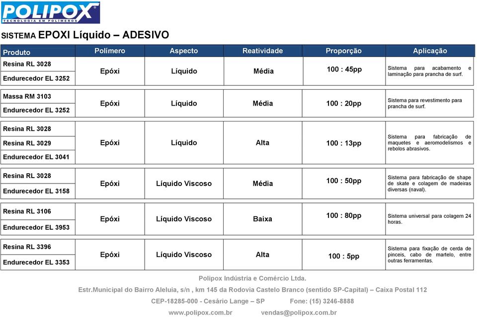 Resina RL 3029 Endurecedor EL 3041 Epóxi Líquido Alta 100 : 13pp Sistema para fabricação de maquetes e aeromodelismos e rebolos abrasivos.