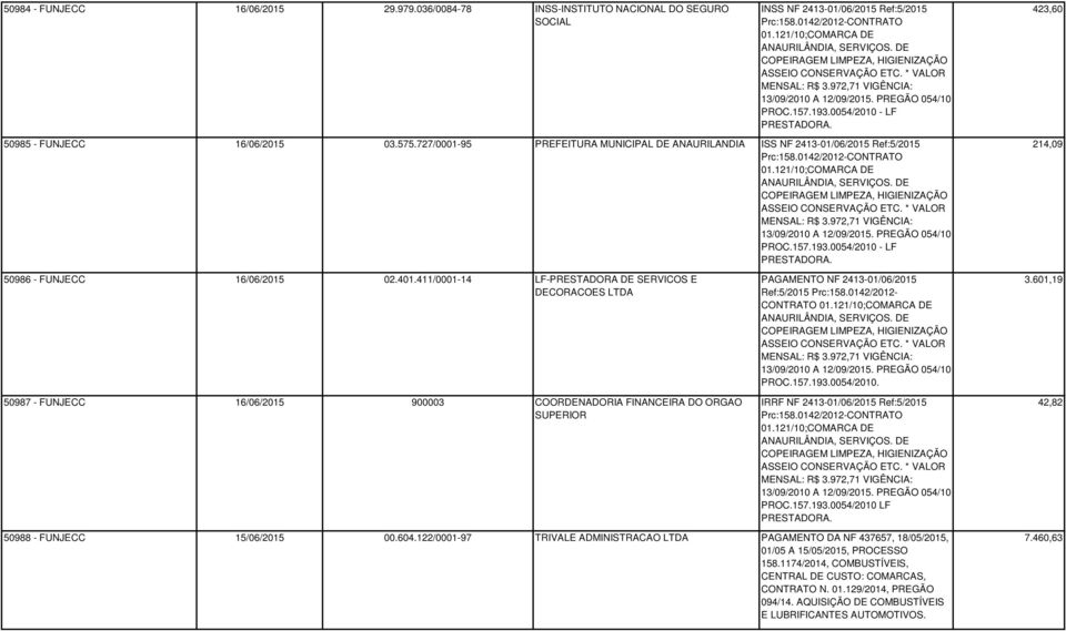 50985 - FUNJECC 16/06/2015 03.575.727/0001-95 PREFEITURA MUNICIPAL DE ANAURILANDIA ISS NF 2413-01/06/2015 Ref:5/2015 Prc:158.0142/2012-CONTRATO 01.121/10;COMARCA DE ANAURILÂNDIA, SERVIÇOS.