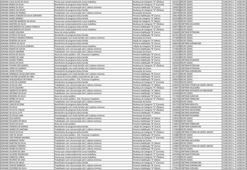(Carro) 1584029 RECIFE (SEDE) 15/06/2015 a 14/08/2015 ADRIANA MARIA DAS NEVES Beneficiário do programa bolsa família Mudança de Categoria "D" (Ônibus) 1573948 RECIFE (SEDE) 15/06/2015 a 14/08/2015