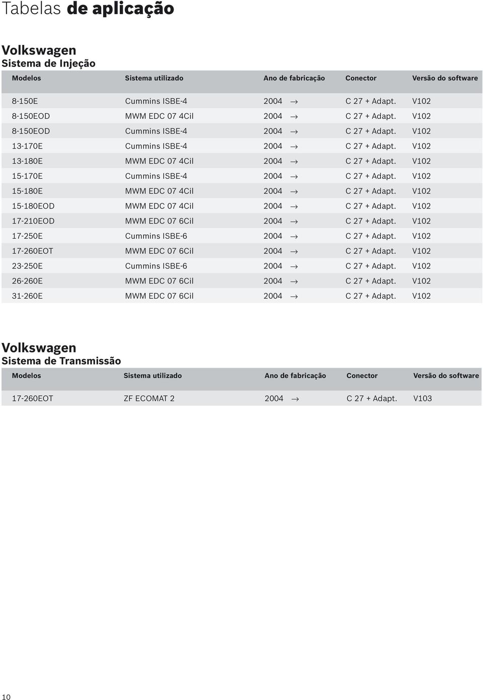 V102 15-180EOD MWM EDC 07 4Cil 2004 C 27 + Adapt. V102 17-210EOD MWM EDC 07 6Cil 2004 C 27 + Adapt. V102 17-250E Cummins ISBE-6 2004 C 27 + Adapt. V102 17-260EOT MWM EDC 07 6Cil 2004 C 27 + Adapt.