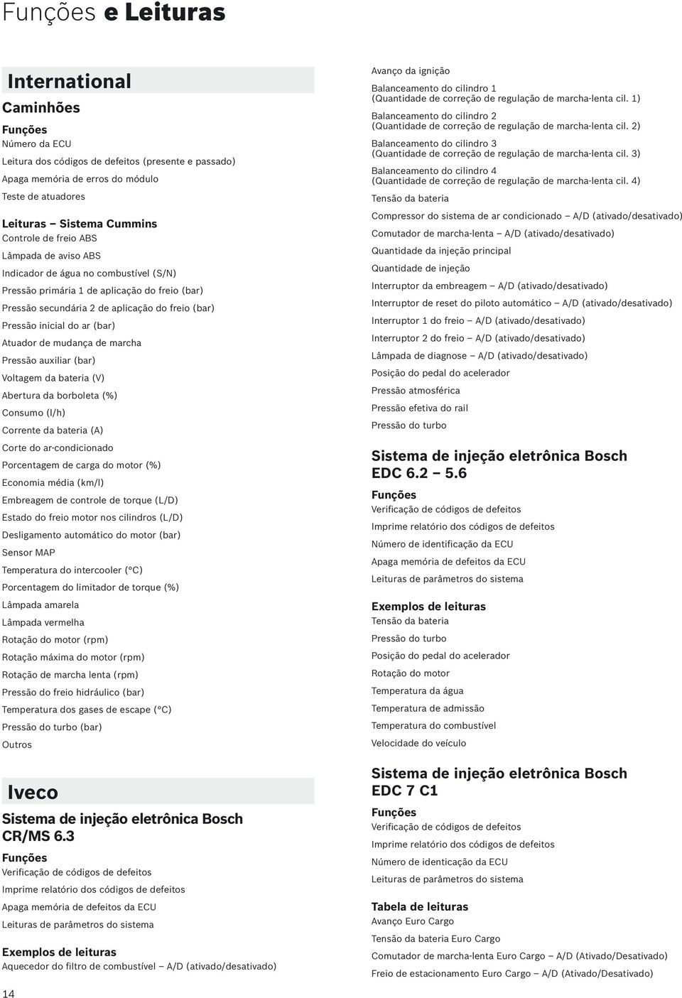 mudança de marcha Pressão auxiliar (bar) Voltagem da bateria (V) Abertura da borboleta (%) Consumo (l/h) Corrente da bateria (A) Corte do ar-condicionado Porcentagem de carga do motor (%) Economia