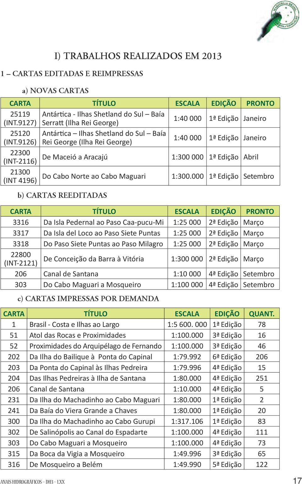 9126) Rei George (Ilha Rei George) 1:40 000 1ª Edição Janeiro 22300 (INT-2116) De Maceió a Aracajú 1:300 000 1ª Edição Abril 21300 (INT 4196) Do Cabo Norte ao Cabo Maguari 1:300.