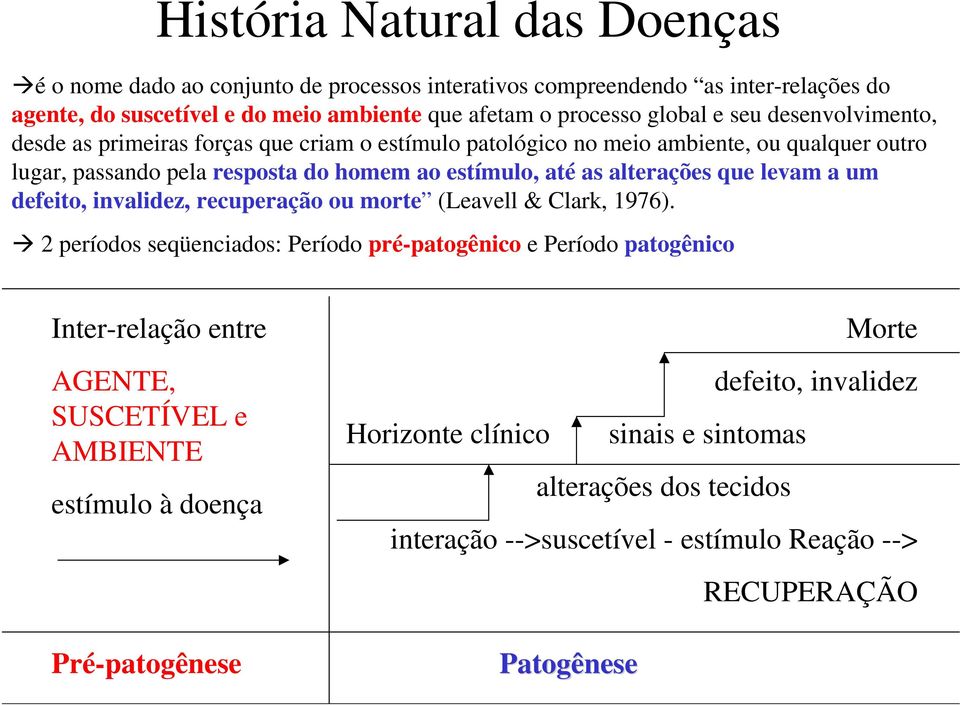 levam a um defeito, invalidez, recuperação ou morte (Leavell & Clark, 1976).