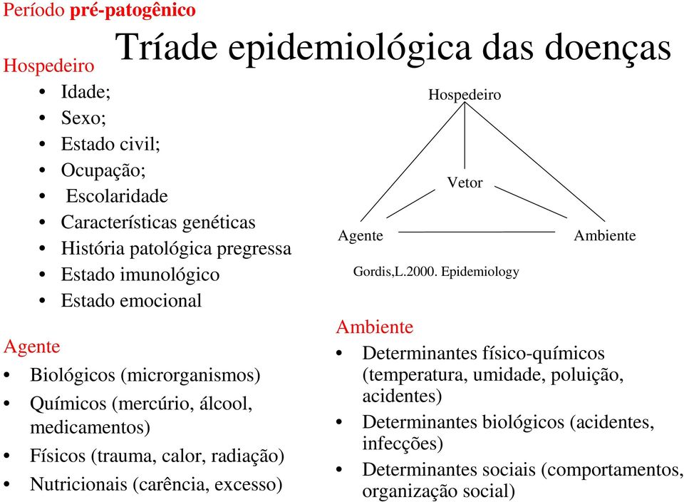 (trauma, calor, radiação) Nutricionais (carência, excesso) Agente Hospedeiro Vetor Gordis,L.2000.
