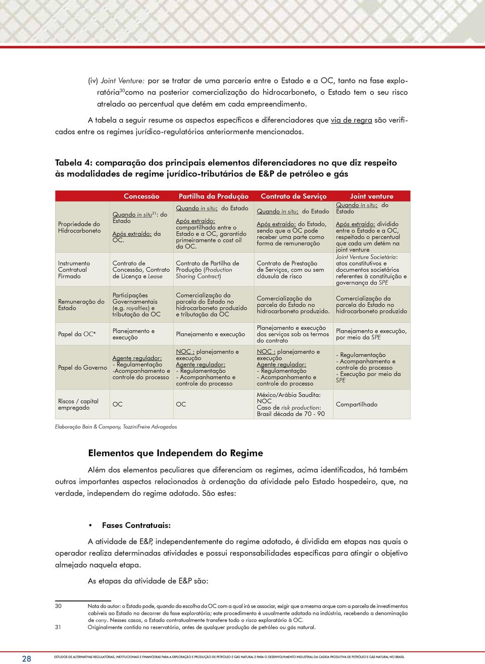 A tabela a seguir resume os aspectos específicos e diferenciadores que via de regra são verificados entre os regimes jurídico-regulatórios anteriormente mencionados.