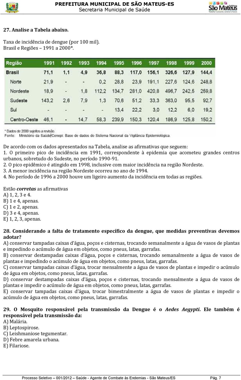 O pico epidêmico é atingido em 1998, inclusive com maior incidência na região Nordeste. 3. A menor incidência na região Nordeste ocorreu no ano de 1994. 4.