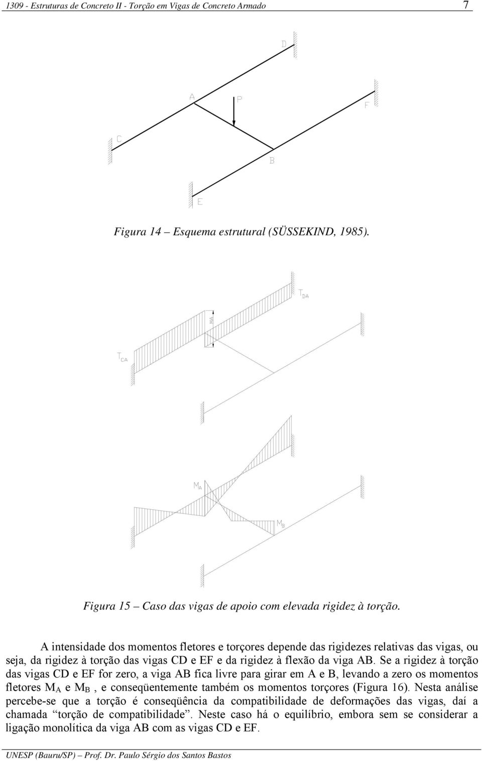 Se a rigidez à torção das vigas CD e EF for zero, a viga AB fica livre para girar em A e B, levando a zero os momentos fletores M A e M B, e conseqüentemente também os momentos