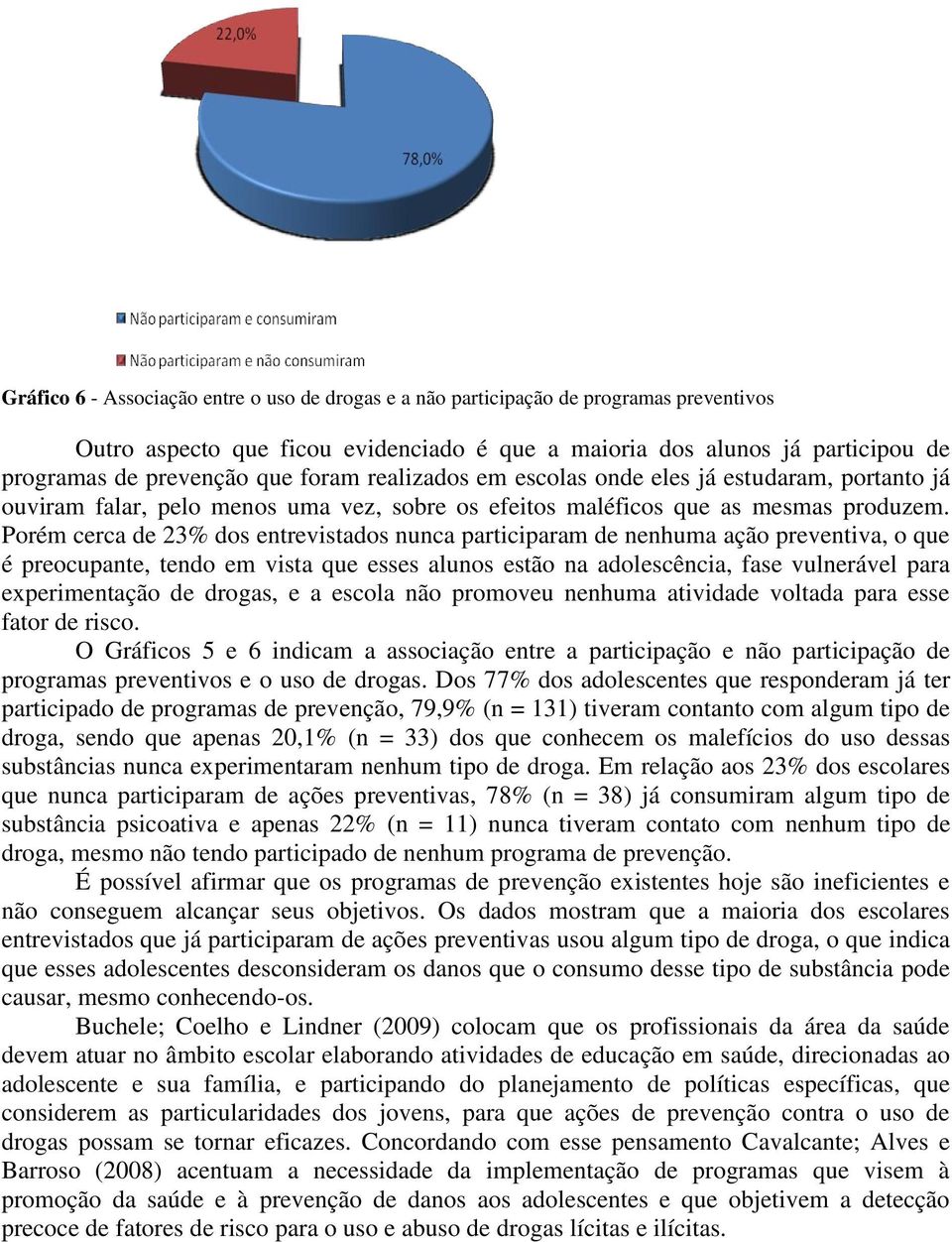 Porém cerca de 23% dos entrevistados nunca participaram de nenhuma ação preventiva, o que é preocupante, tendo em vista que esses alunos estão na adolescência, fase vulnerável para experimentação de