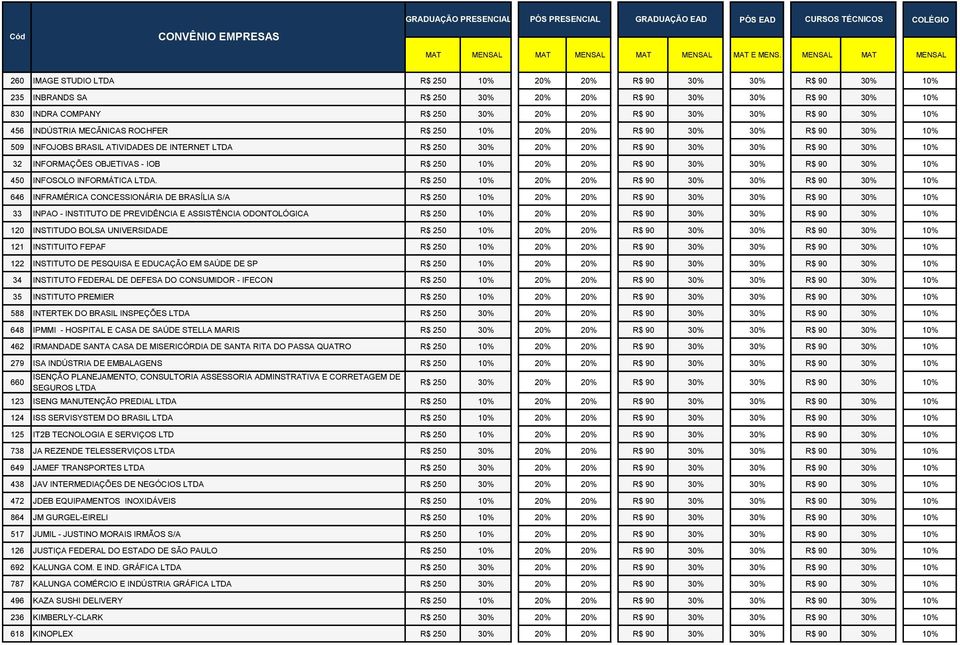 EDUCAÇÃO EM SAÚDE DE SP 34 INSTITUTO FEDERAL DE DEFESA DO CONSUMIDOR - IFECON 35 INSTITUTO PREMIER 588 INTERTEK DO BRASIL INSPEÇÕES LTDA 648 IPMMI - HOSPITAL E CASA DE SAÚDE STELLA MARIS 462