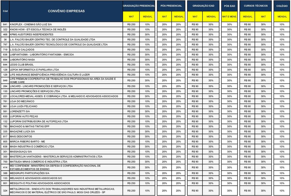 E LAZER 849 LIFE PREMIUM COOPERATIVA DE TRABALHO DOS PROFISSIONAIS NA AREA DA SAUDE E HOME CARE 284 LINCARD - LINCARD PROMOÇÕES E SERVIÇOS LTDA 130 LINCARD PROMOÇÕES E SERVIÇOS LTDA 221