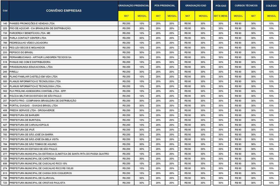 PIRASSUNUNGA EDUCACIONAL LTDA 245 PIRELLI 463 PLANO FAMILIAR CASTELO EM VIDA LTDA 500 PLANUS INFORMÁTICA E TECNOLOGIA LTDA 141 PLANUS INFORMÁTICA E TECNOLOGIA LTDA.