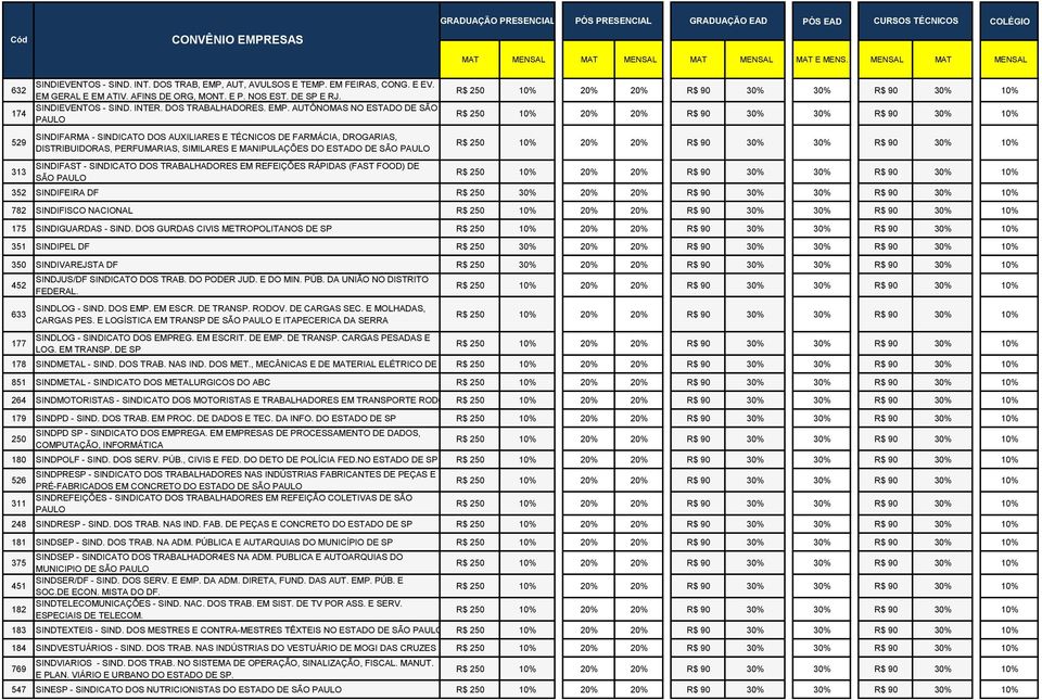 AUTÔNOMAS NO ESTADO DE SÃO PAULO 529 313 SINDIFARMA - SINDICATO DOS AUXILIARES E TÉCNICOS DE FARMÁCIA, DROGARIAS, DISTRIBUIDORAS, PERFUMARIAS, SIMILARES E MANIPULAÇÕES DO ESTADO DE SÃO PAULO