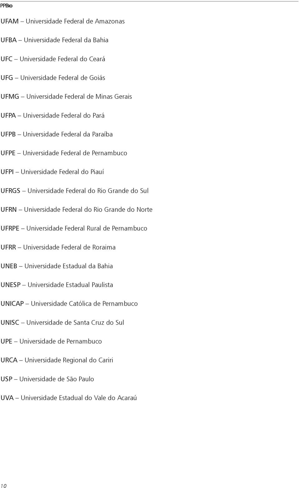 Universidade Federal do Rio Grande do Norte UFRPE Universidade Federal Rural de Pernambuco UFRR Universidade Federal de Roraima UNEB Universidade Estadual da Bahia UNESP Universidade Estadual