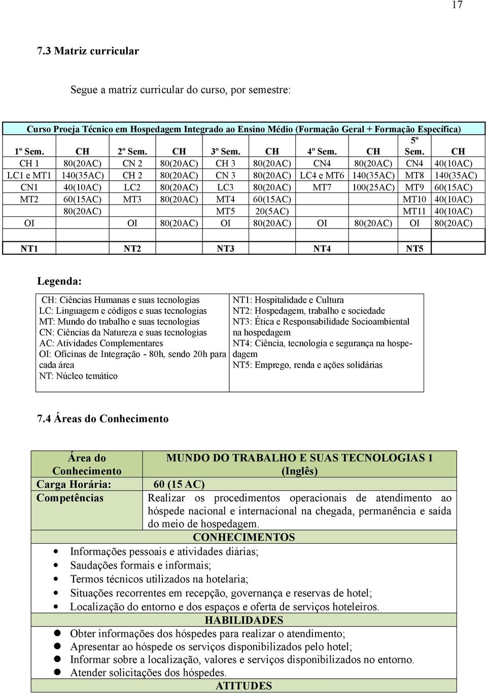 CH CH 1 80(20AC) CN 2 80(20AC) CH 80(20AC) CN4 80(20AC) CN4 40(10AC) LC1 e MT1 140(5AC) CH 2 80(20AC) CN 80(20AC) LC4 e MT6 140(5AC) MT8 140(5AC) CN1 40(10AC) LC2 80(20AC) LC 80(20AC) MT7 100(25AC)