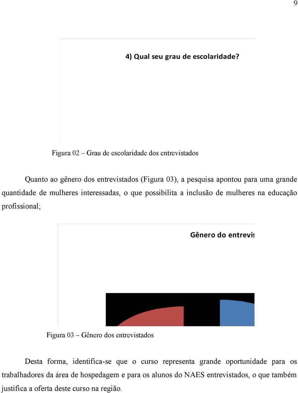 grande quantidade de mulheres interessadas, o que possibilita a inclusão de mulheres na educação profissional; Gênero do entrevistado Figura 0