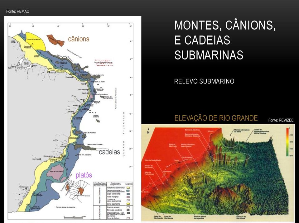 RELEVO SUBMARINO ELEVAÇÃO DE