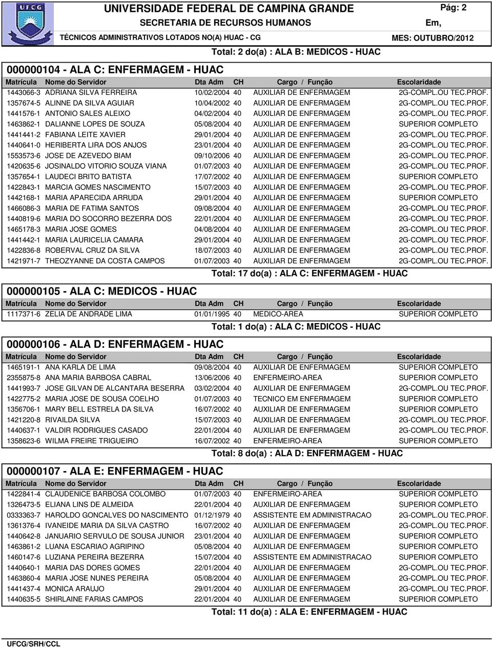 1441576-1 ANTONIO SALES ALEIXO 04/02/2004 40 AUXILIAR DE ENFERMAGEM 2G-COMPL.OU TEC.PROF.