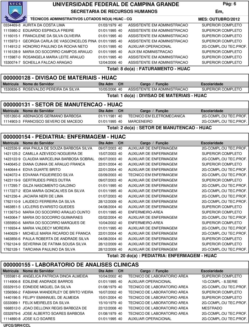 COMPLETO 1114912-2 HONORIO PAULINO DA ROCHA NETO 01/01/1995 40 AUXILIAR OPERACIONAL 2G-COMPL.OU TEC.PROF.