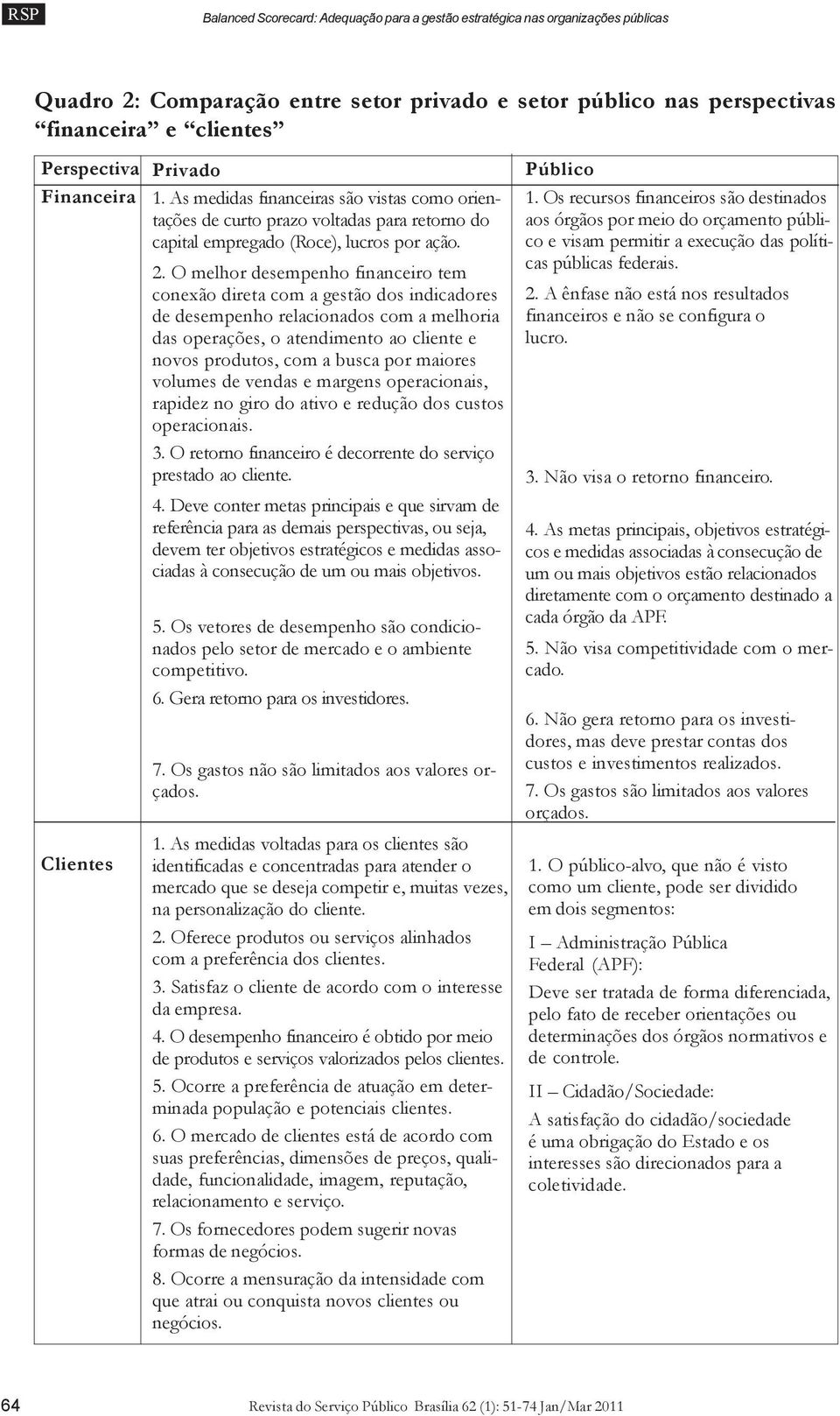 O melhor desempenho financeiro tem conexão direta com a gestão dos indicadores de desempenho relacionados com a melhoria das operações, o atendimento ao cliente e novos produtos, com a busca por