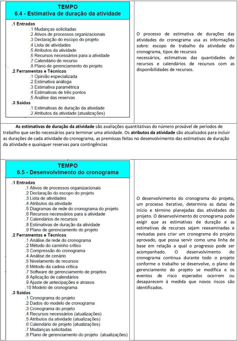 As estimativas de duração da atividade são avaliações quantitativas do número provável de períodos de trabalho que serão necessários para terminar uma atividade.