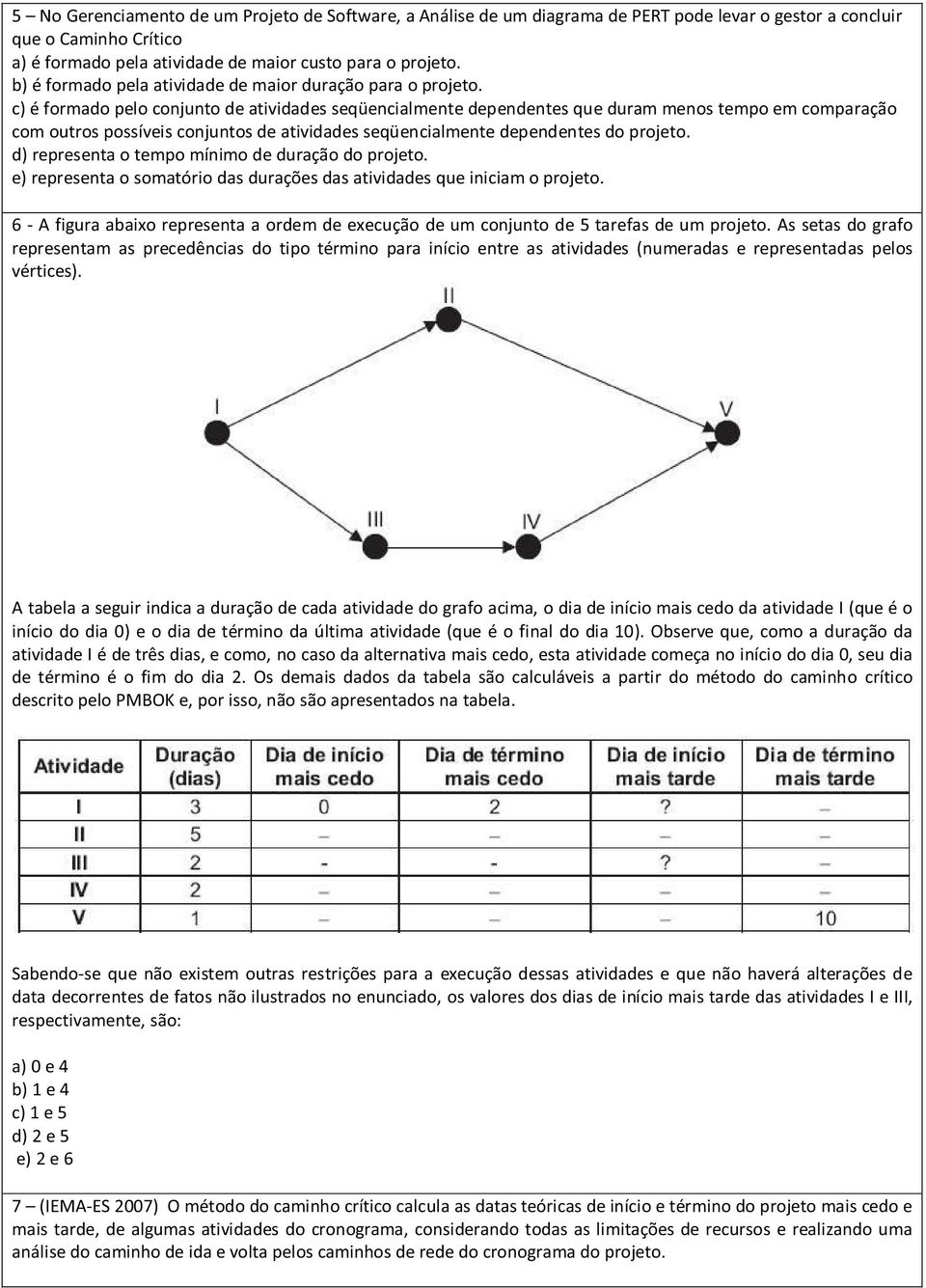 c) é formado pelo conjunto de atividades seqüencialmente dependentes que duram menos tempo em comparação com outros possíveis conjuntos de atividades seqüencialmente dependentes do projeto.