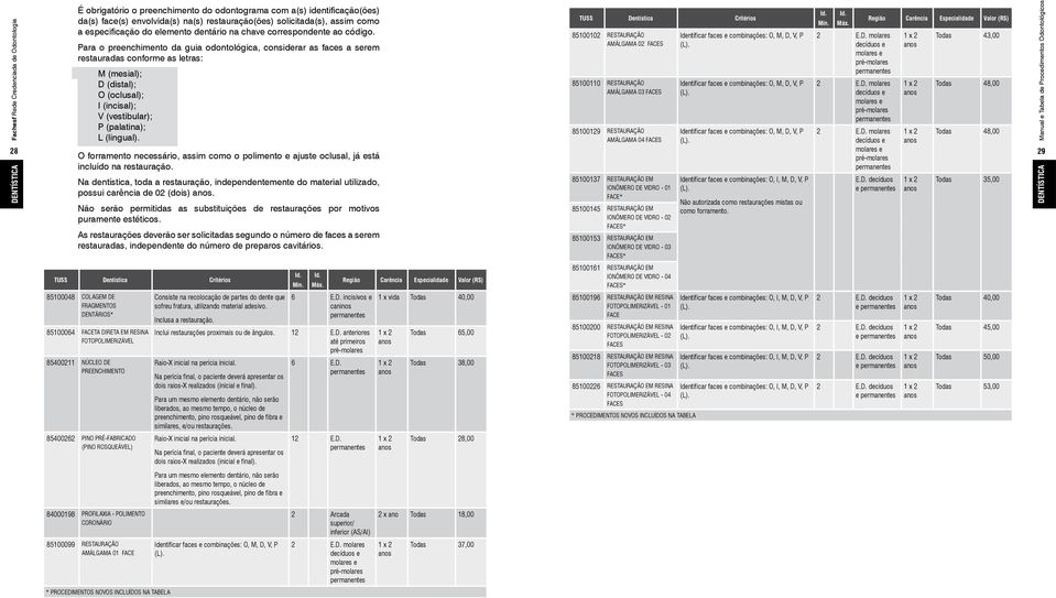 Inclui restaurações proximais ou de ângulos. 12 E.D.