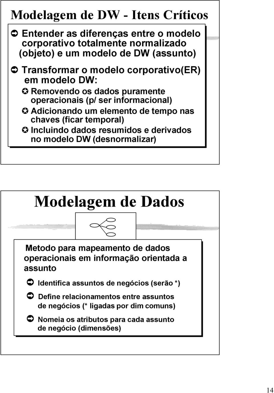 dados resumidos e derivados no modelo DW (desnormalizar) Modelagem de Dados Metodo para mapeamento de dados operacionais em informação orientada a assunto Identifica
