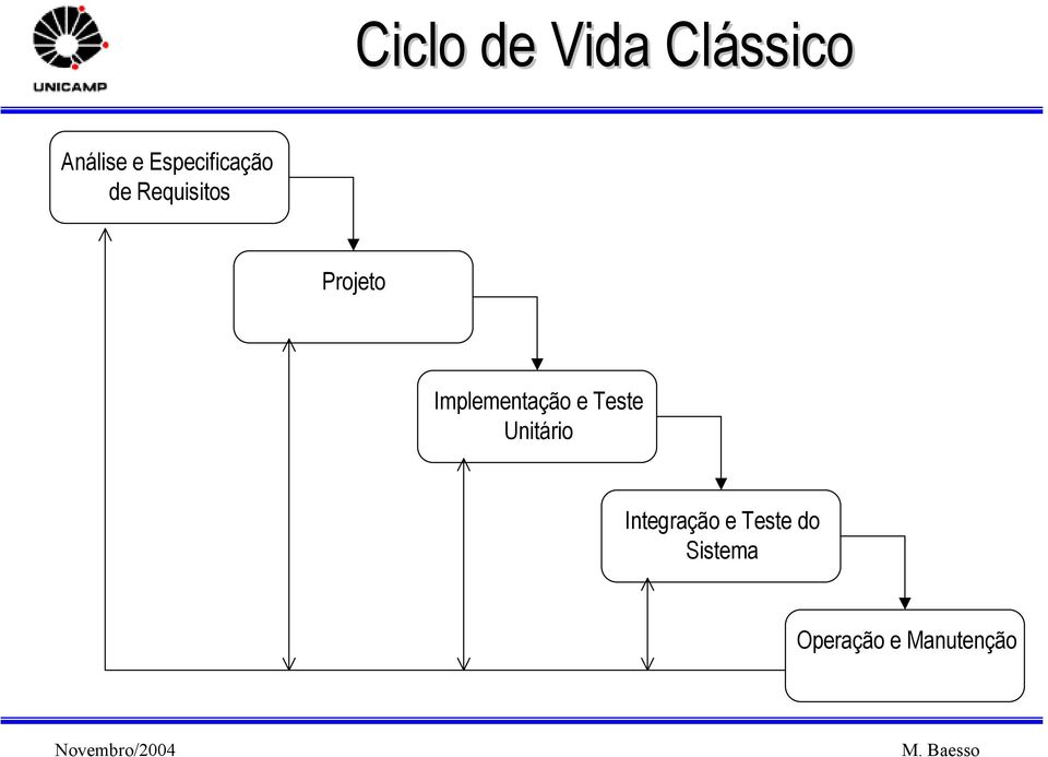 Implementação e Teste Unitário