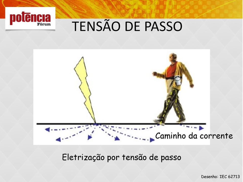 tensão de passo