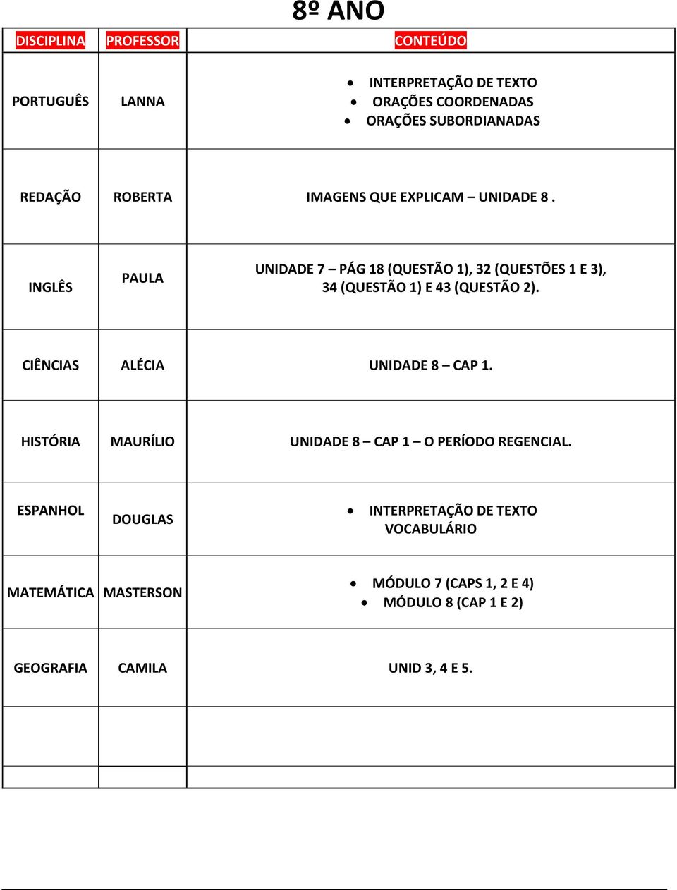 PAULA UNIDADE 7 PÁG 18 (QUESTÃO 1), 32 (QUESTÕES 1 E 3), 34 (QUESTÃO 1) E 43 (QUESTÃO 2).