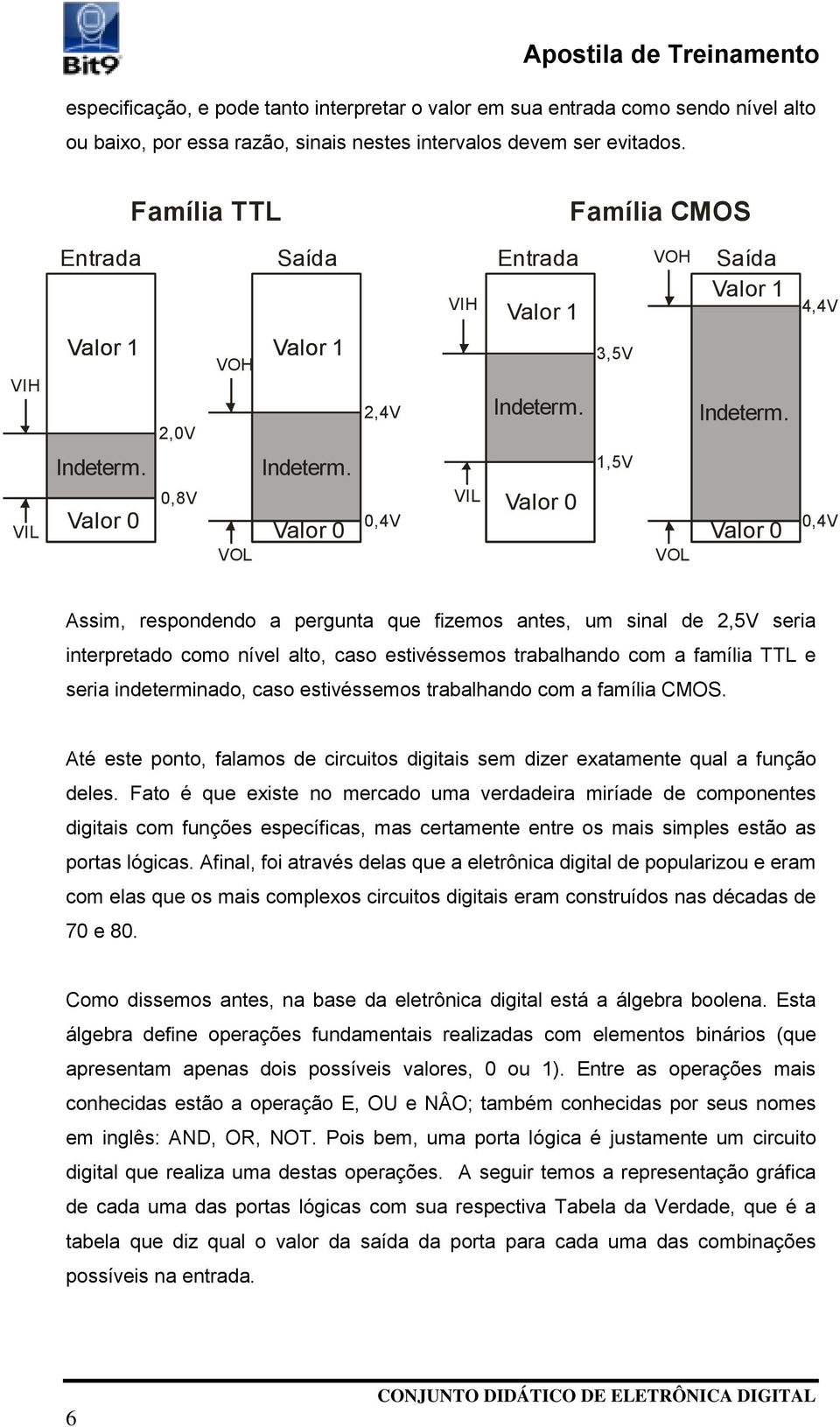 Valor,4V VIL Valor,5V VOL Valor,4V Assim, respondendo a pergunta que fizemos antes, um sinal de 2,5V seria interpretado como nível alto, caso estivéssemos trabalhando com a família TTL e seria