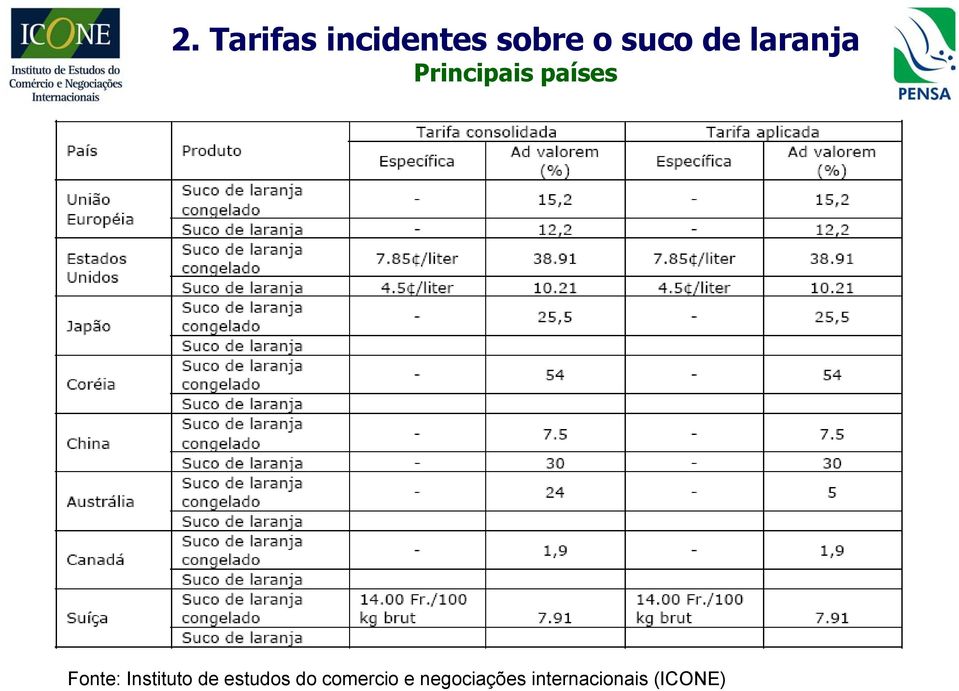 Fonte: Instituto de estudos do