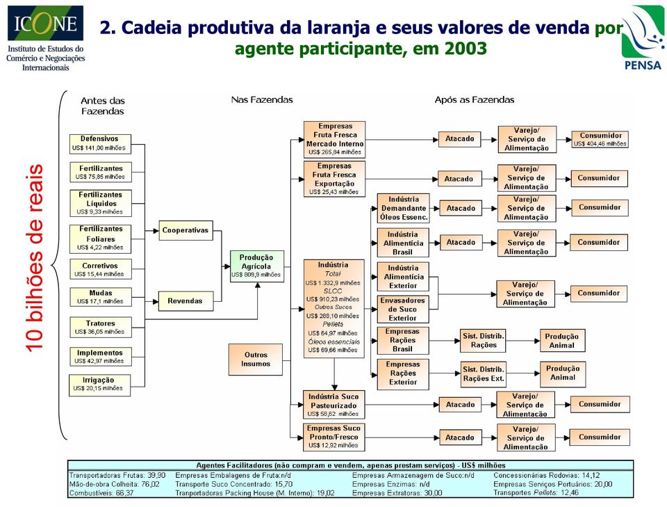 laranja e seus valores de