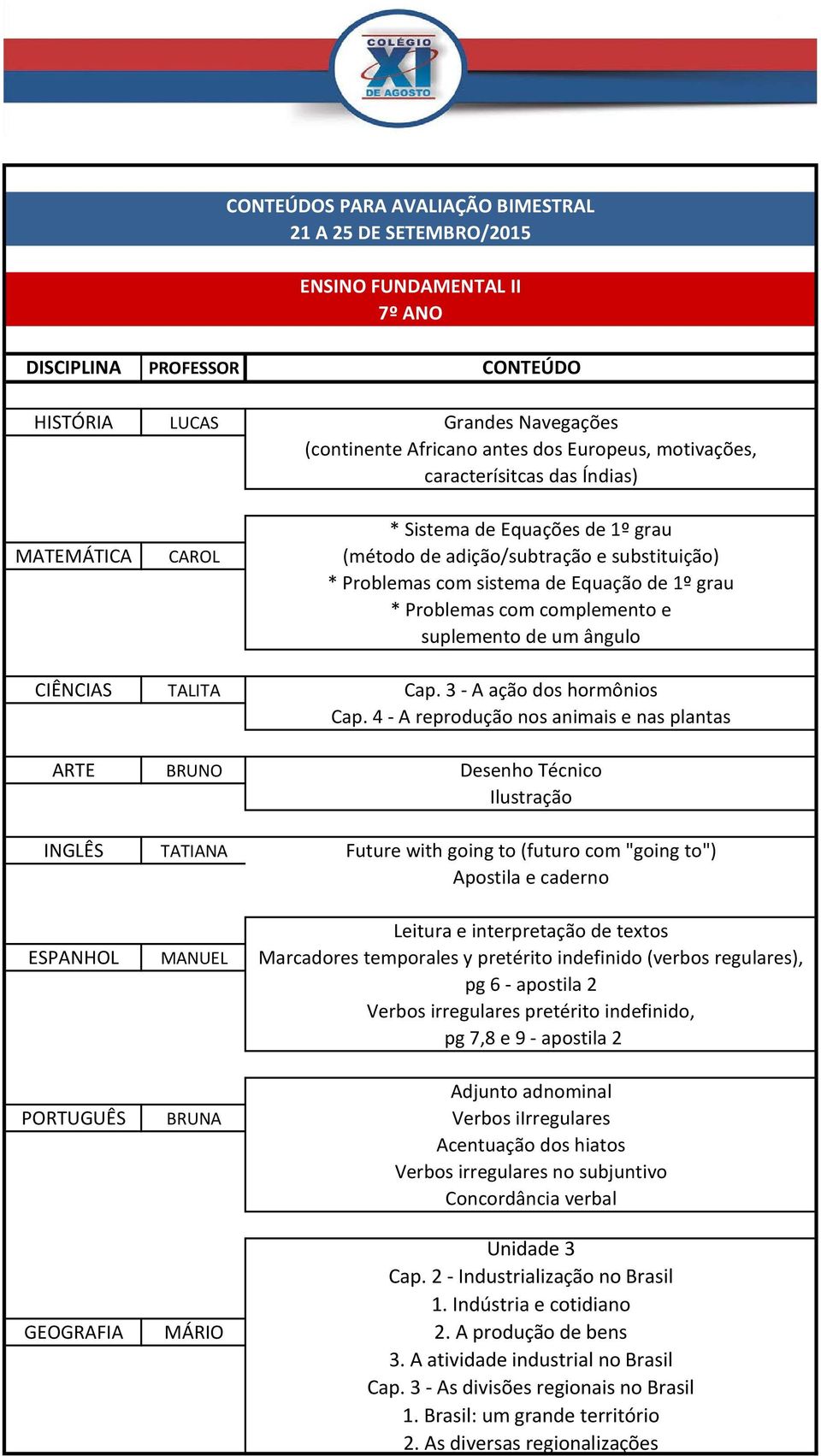 3 - A ação dos hormônios Cap.