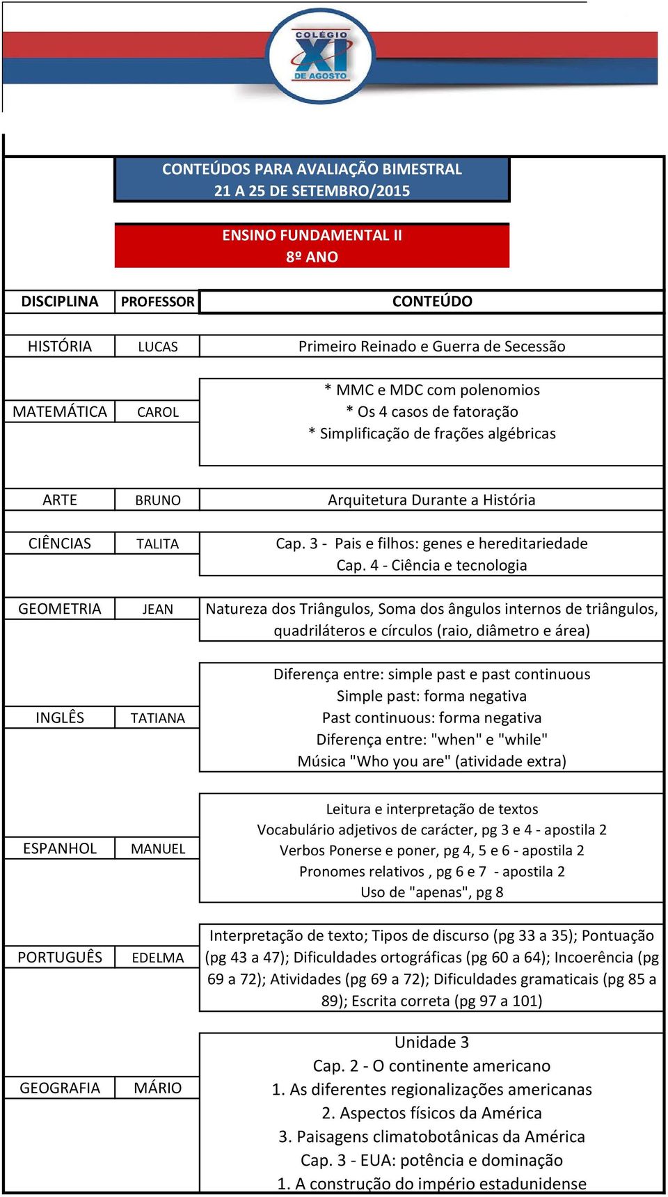 4 - Ciência e tecnologia Natureza dos Triângulos, Soma dos ângulos internos de triângulos, quadriláteros e círculos (raio, diâmetro e área) Diferença entre: simple past e past continuous Simple past: