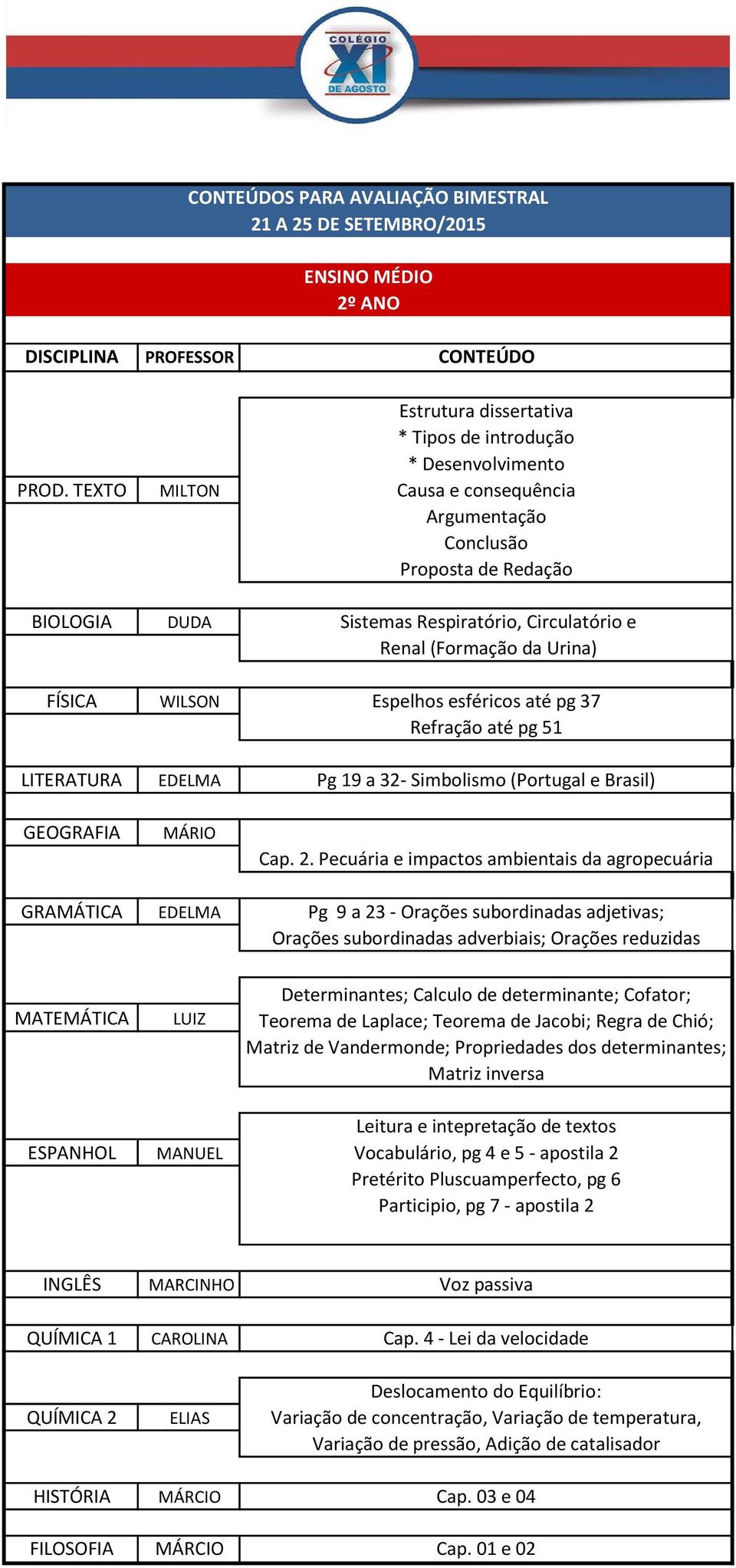 Renal (Formação da Urina) Espelhos esféricos até pg 37 Refração até pg 51 Pg 19 a 32- Simbolismo (Portugal e Brasil) Cap. 2.