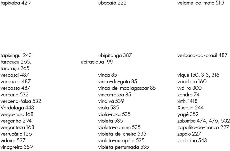 verbena 532 vinca-rósea 85 xendro 74 verbena-falsa 532 vindivá 539 ximbuí 418 Verdolaga 443 viola 535 Xue-Jie 244 verga-teso 168 viola-roxa 535 yagê 352 vergonha