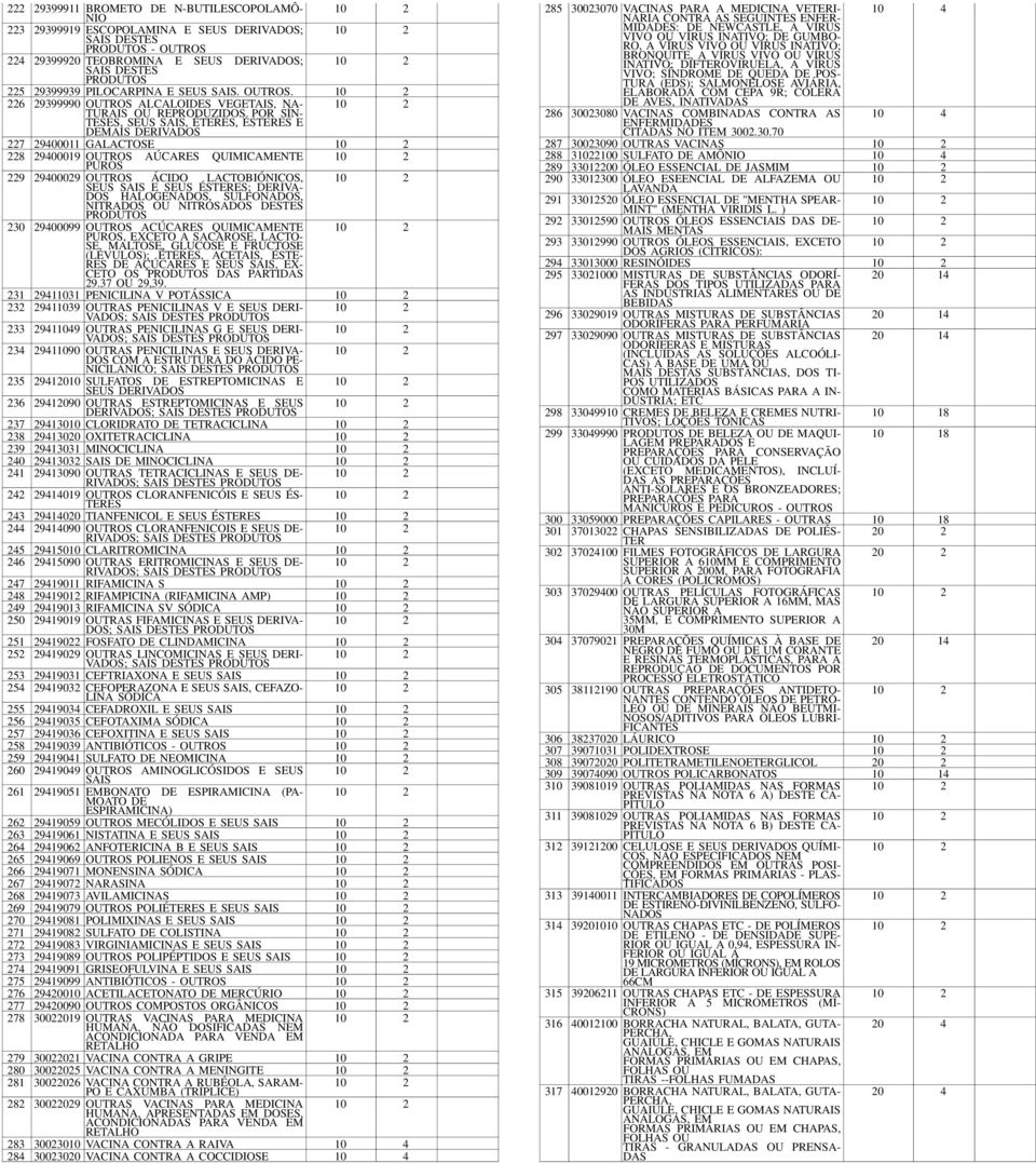 . 226 29399990 ALCALOIDES VEGETAIS, NA- TURAIS OU REPRODUZI POR SÍN- TESES, SEUS SAIS, ÉTERES, ÉSTERES E DEMAIS DERIVA 227 29400011 G A L A C TO S E 228 29400019 AÚCARES PUROS QUIMICAMENTE 229