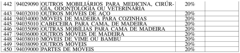 PARA CAMA, DE MADEIRA 446 94035090 OUTRAS MOBÍLIAS PARA CAMA DE MADEIRA 447 94036000