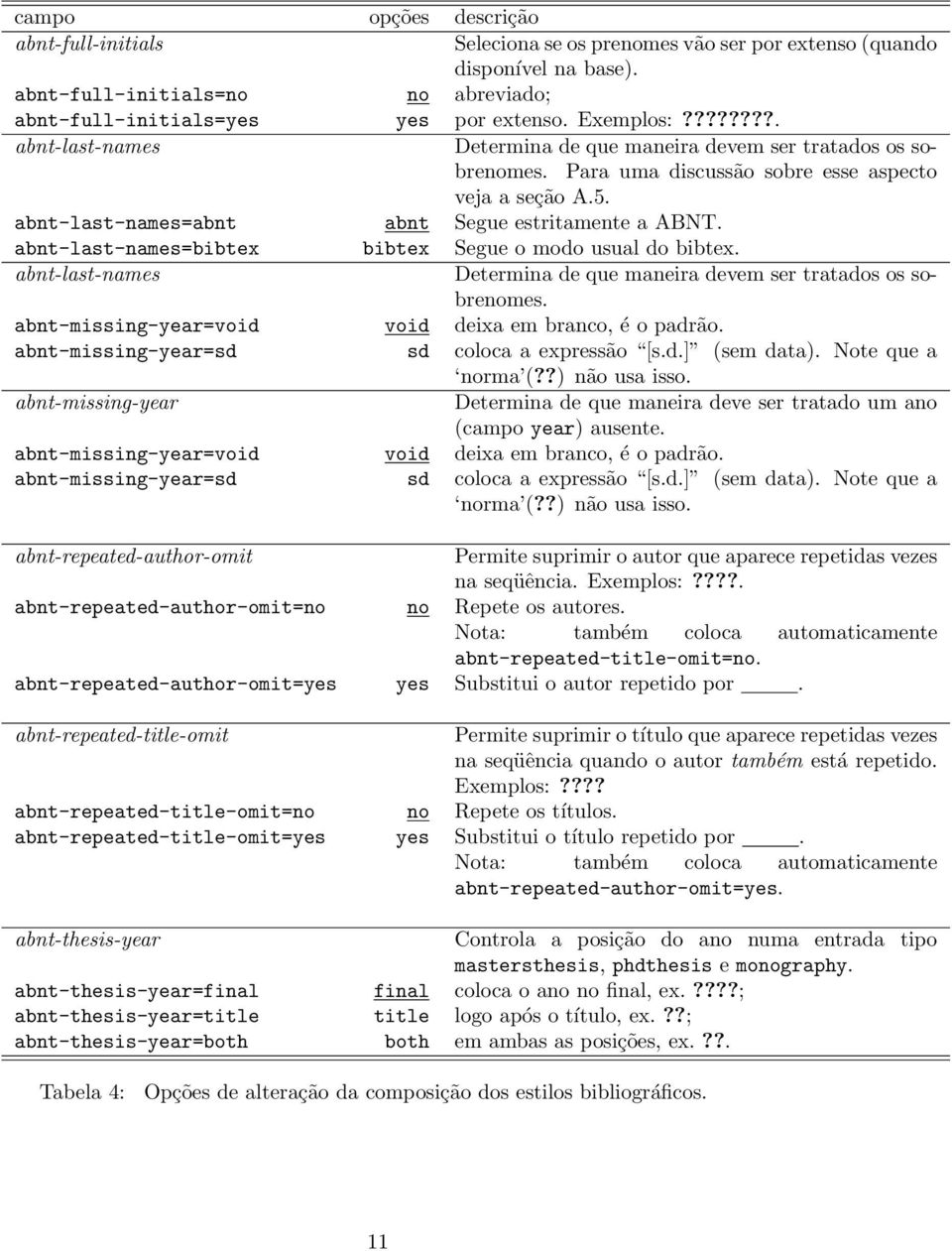 abnt-last-names=abnt abnt Segue estritamente a ABNT. abnt-last-names=bibtex bibtex Segue o modo usual do bibtex. abnt-last-names Determina de que maneira devem ser tratados os sobrenomes.