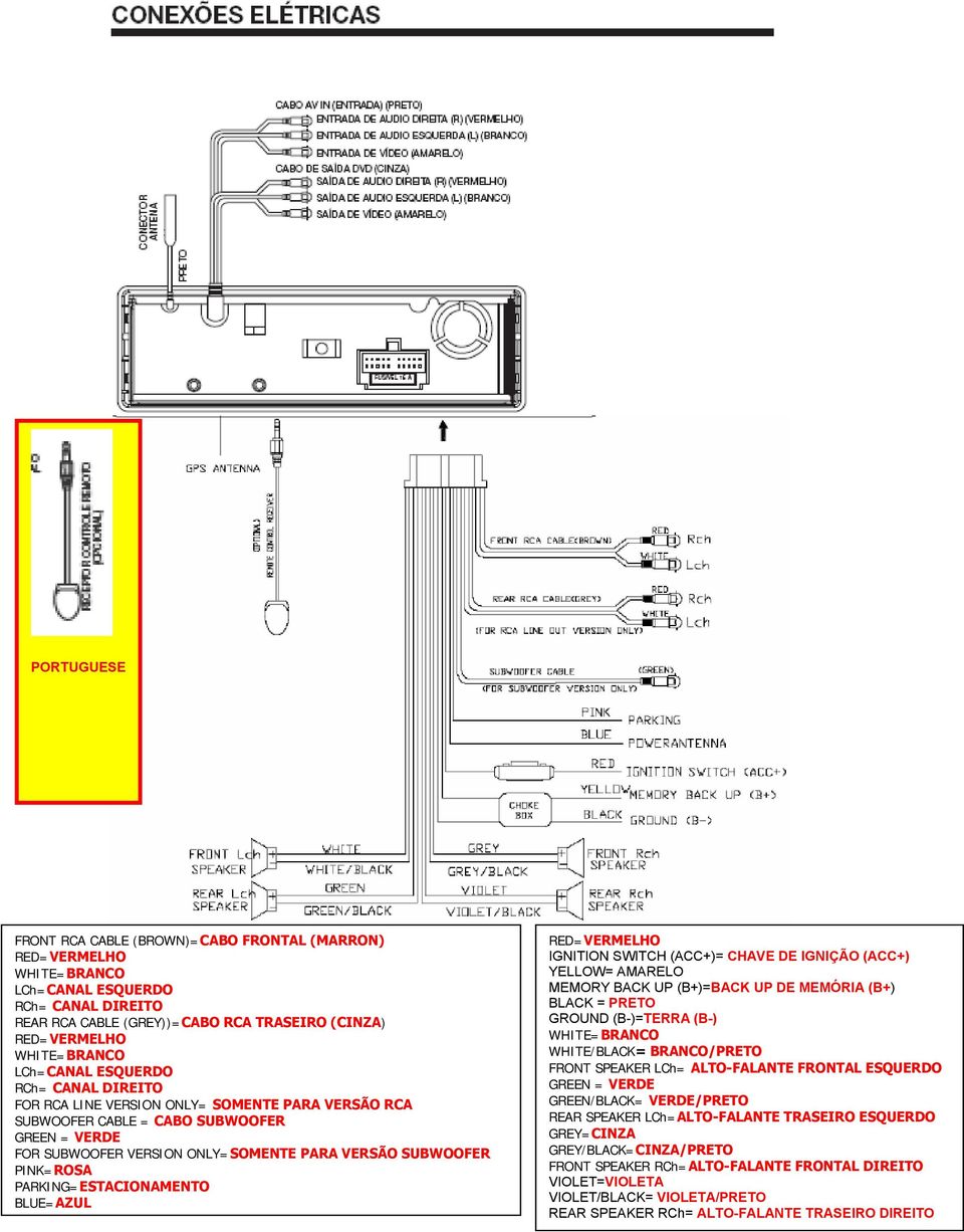 PINK=ROSA PARKING=ESTACIONAMENTO BLUE=AZUL RED=VERMELHO IGNITION SWITCH (ACC+)= CHAVE DE IGNIÇÃO (ACC+) YELLOW= AMARELO MEMORY BACK UP (B+)=BACK UP DE MEMÓRIA (B+) BLACK = PRETO GROUND (B-)=TERRA