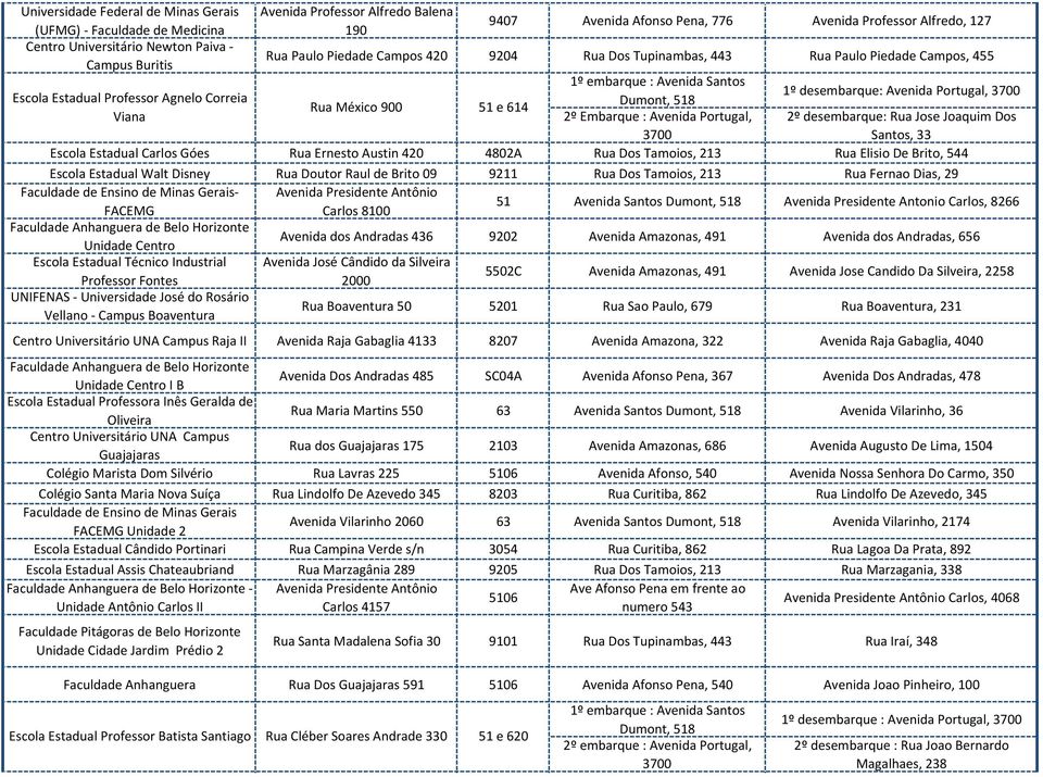 Portugal, 2º desembarque: Rua Jose Joaquim Dos Santos, 33 Escola Estadual Carlos Góes Rua Ernesto Austin 420 4802A Rua Dos Tamoios, 213 Rua Elisio De Brito, 544 Escola Estadual Walt Disney Rua Doutor