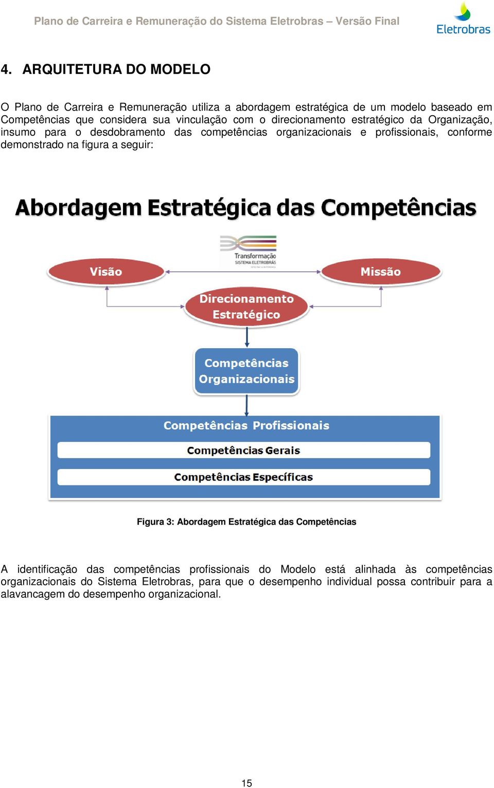 demonstrado na figura a seguir: Figura 3: Abordagem Estratégica das Competências A identificação das competências profissionais do Modelo está