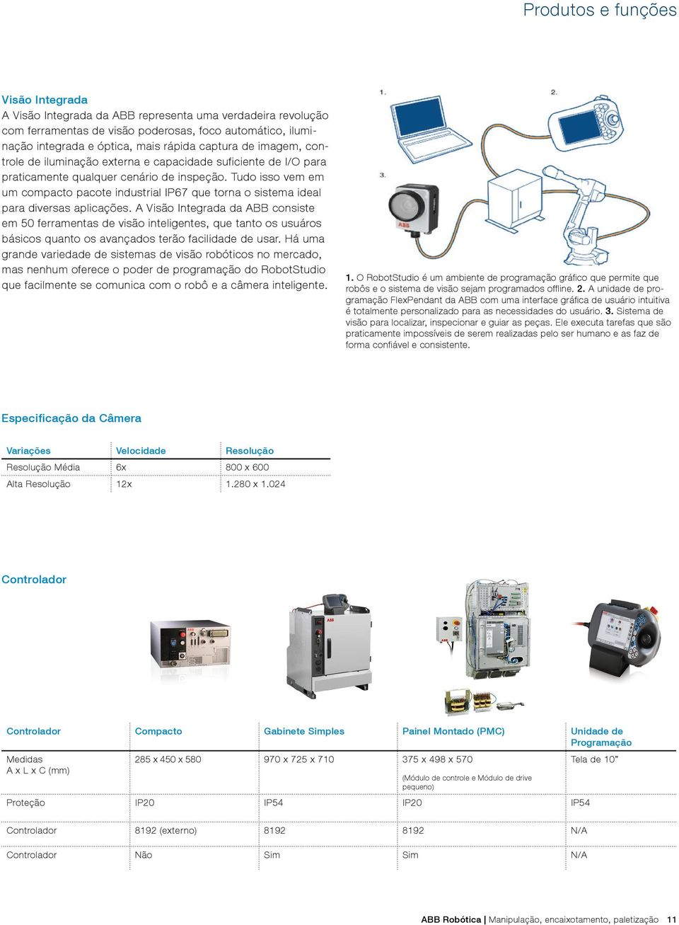 Tudo isso vem em um compacto pacote industrial IP67 que torna o sistema ideal para diversas aplicações.